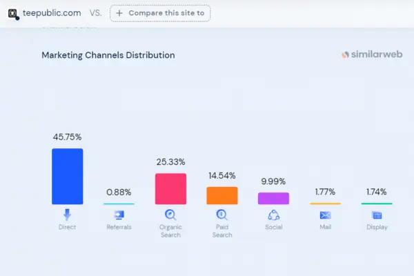 Marketing Channels