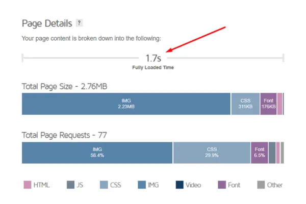 Page Load Time