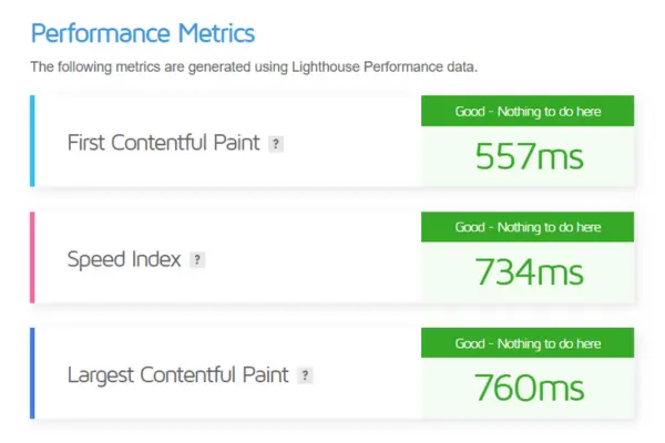 Performance Metrics