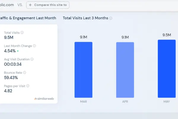 Similarweb Report