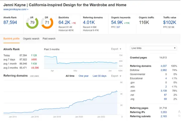 Website Overview